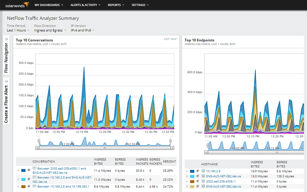 SolarWinds NetFlow Traffic Analyzer Reviews and Pricing 2024